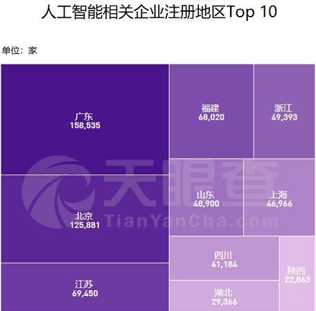 世界人工智能大會開幕，上半年我國新增AI企業14萬家，應用軟件開發引領增長
