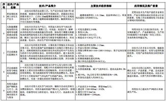 解讀《建材工業(yè)鼓勵(lì)推廣應(yīng)用的技術(shù)和產(chǎn)品目錄（2016-2017年本）》 技術(shù)推廣新動力